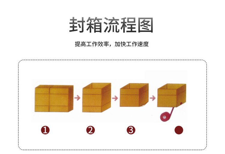爱企查视角 全自动开箱机厂家如何赋能电商物流无人化？以纸箱打包开封箱机为例