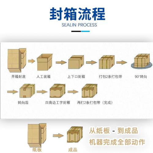 井字打包流水线 全自动工字型封箱机与自动打包机的高效协同